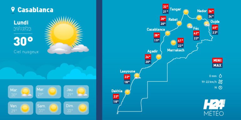 les prévisions du lundi lundi 31 juillet , H24info